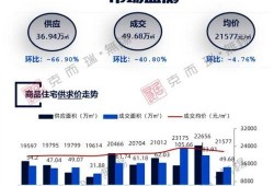 无锡房市爆料最新消息,揭秘价格波动与政策调整背后的真相