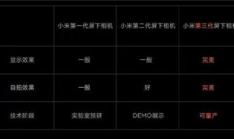 小米11爆料视频最新版,性能升级与设计革新，旗舰新篇章即将开启