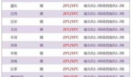 唐山爆料事件汇总图表最新,最新汇总图表揭示真相全貌
